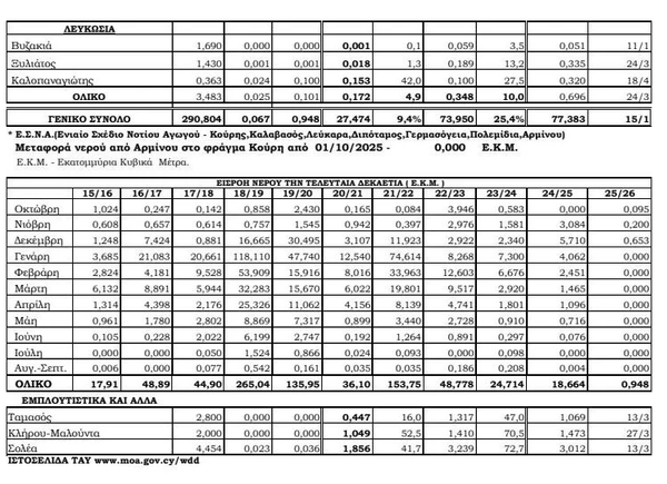 Στιγμιότυπο οθόνης 2025-12-10 135634.png