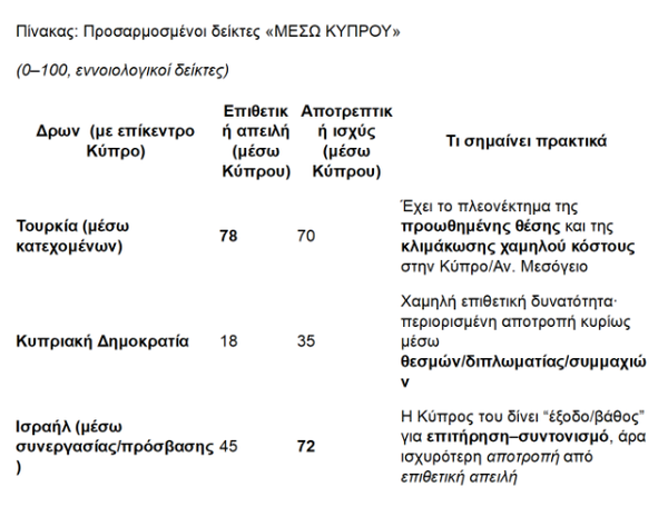 Στιγμιότυπο οθόνης 2025-12-19 114258.png